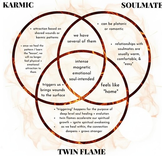 twin flame vs karmic flame