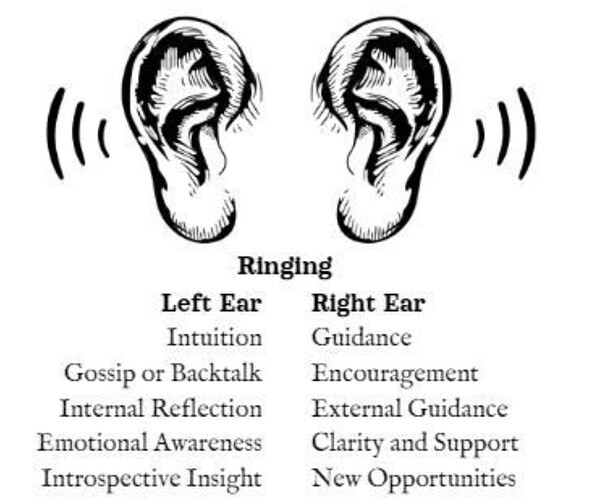 ears ringing meanings